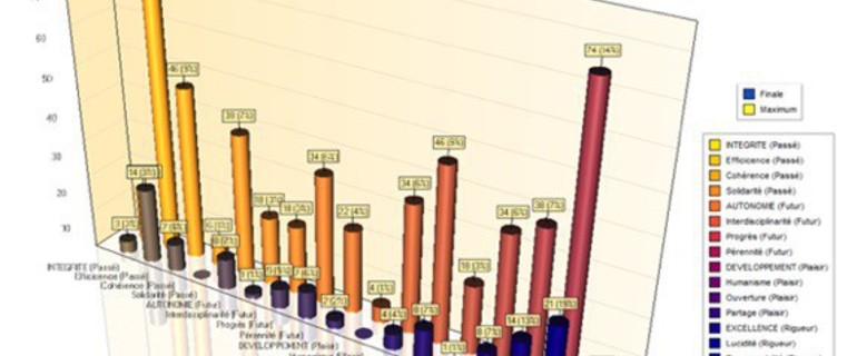 graphvaleurs